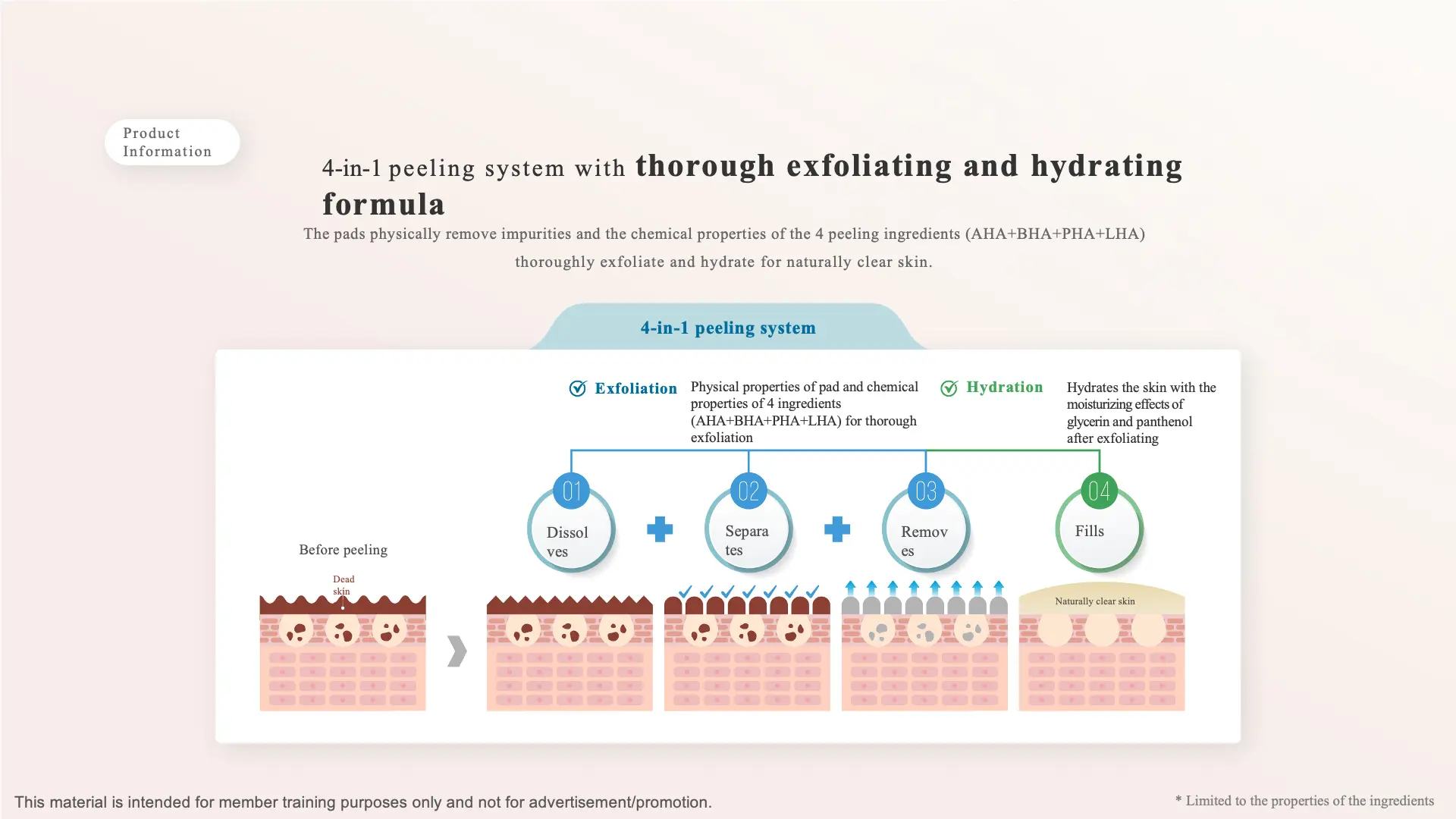 Atomy Peeling Pad – Advanced 4-in-1 Daily Exfoliating & Hydrating Treatment - Image 6